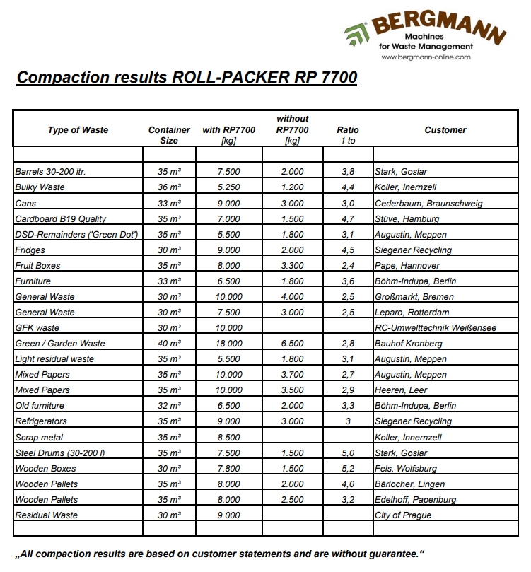 Compaction-results